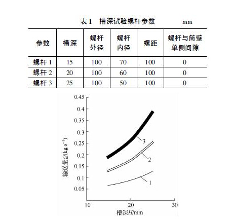 管式螺旋输送机