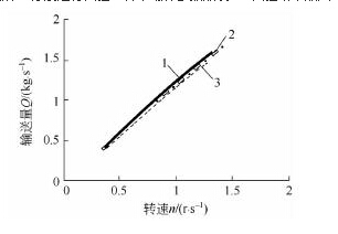 螺旋输送机