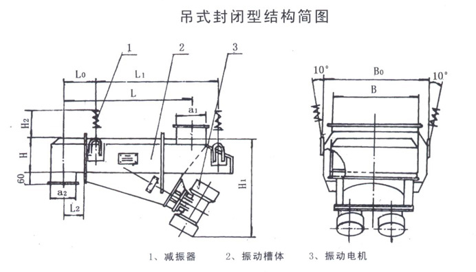 封闭型