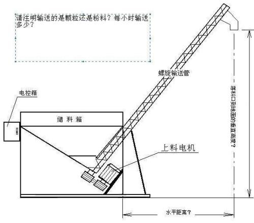 螺杆上料机结构