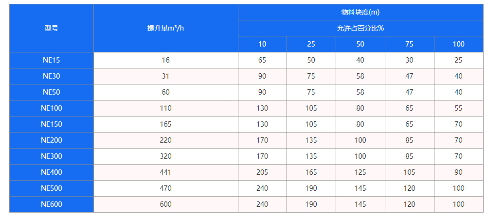 NE斗式提升机型号参数表